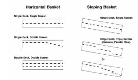 shaker Deck and sloping basket